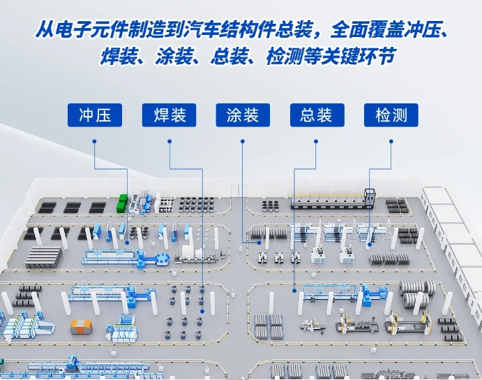 DOBOT越疆科技協作機器人-如何在汽車制造中使用越疆協作機械臂